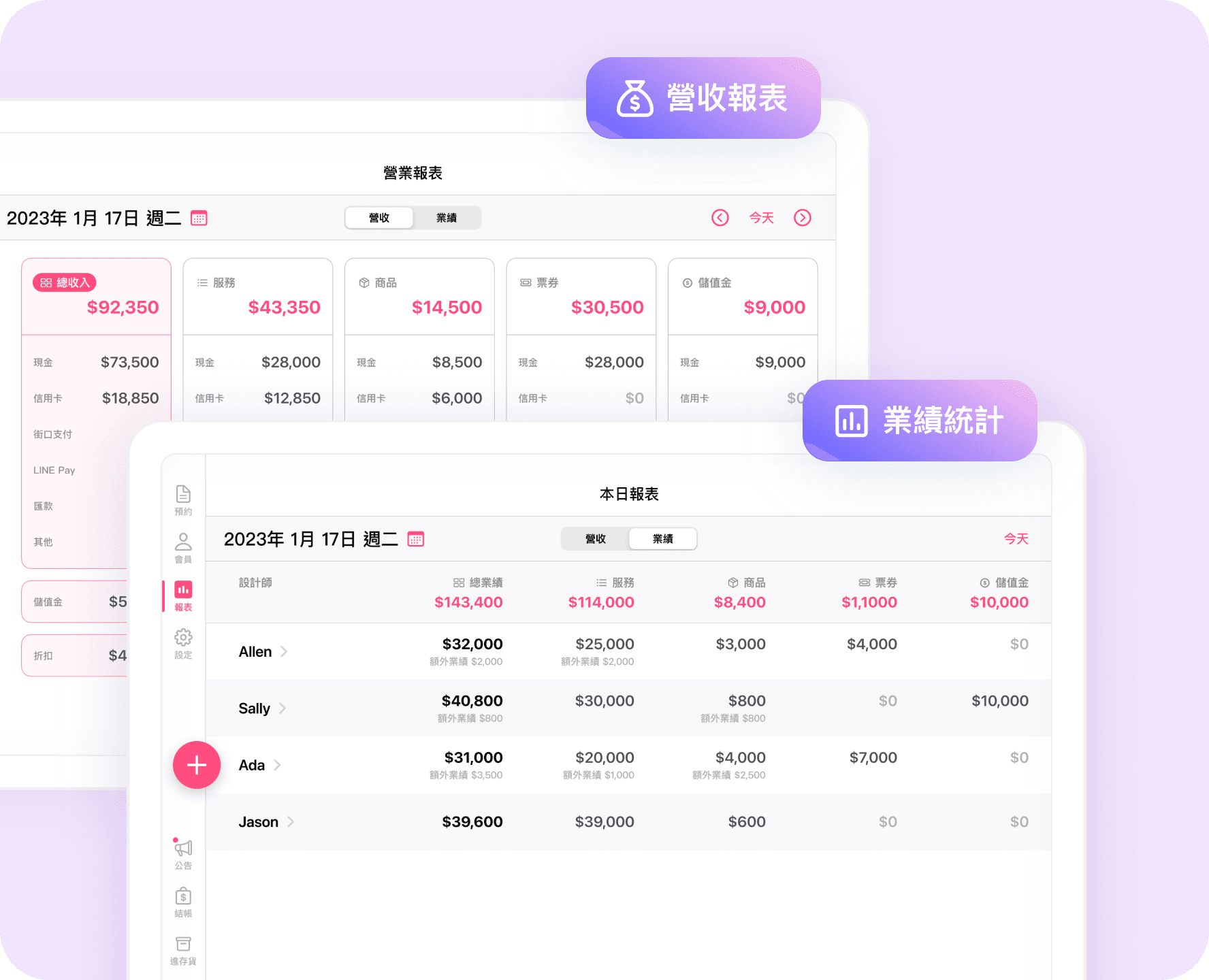 營收和業績統計