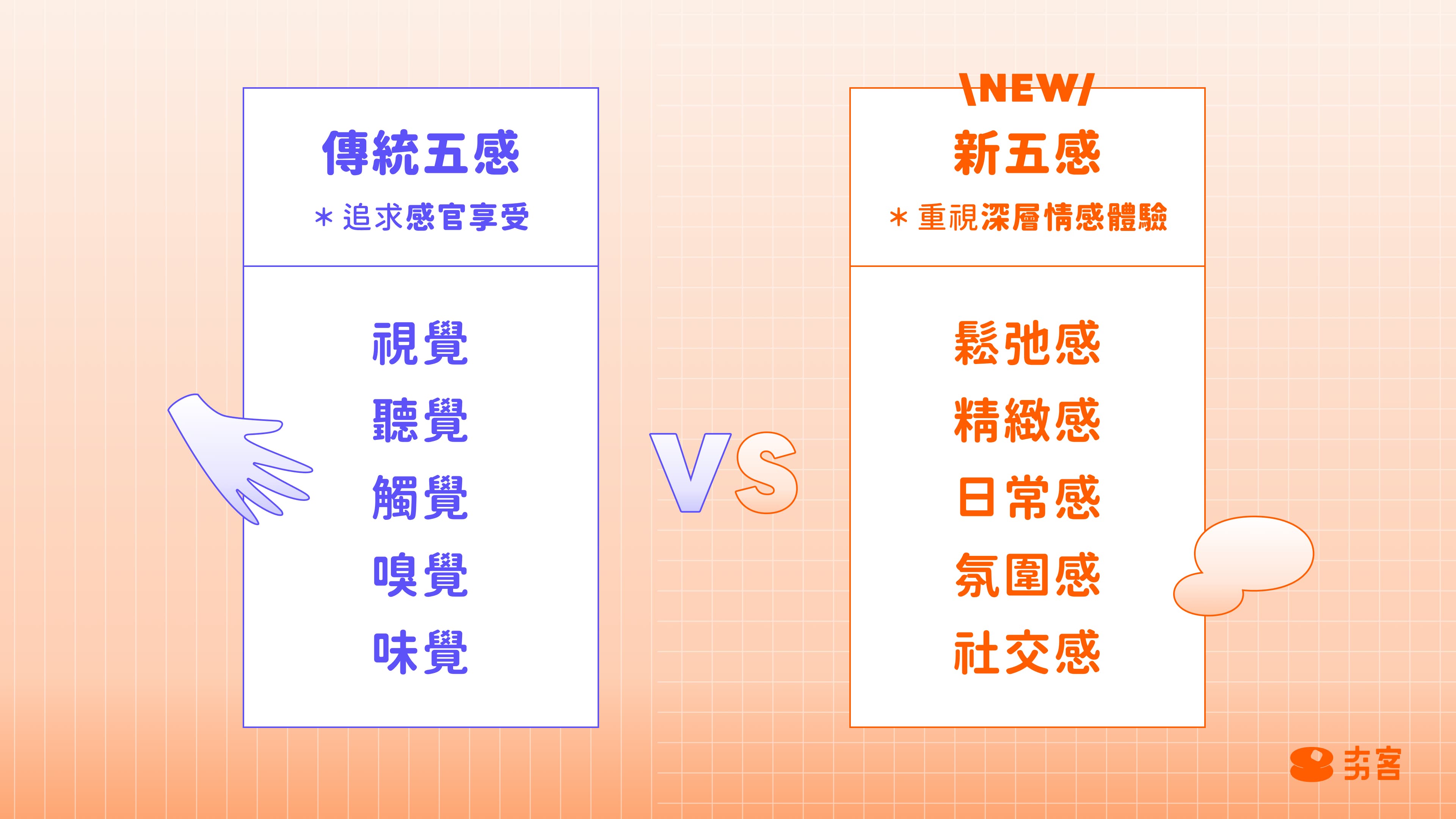 傳統五感 V.S 新五感行銷
