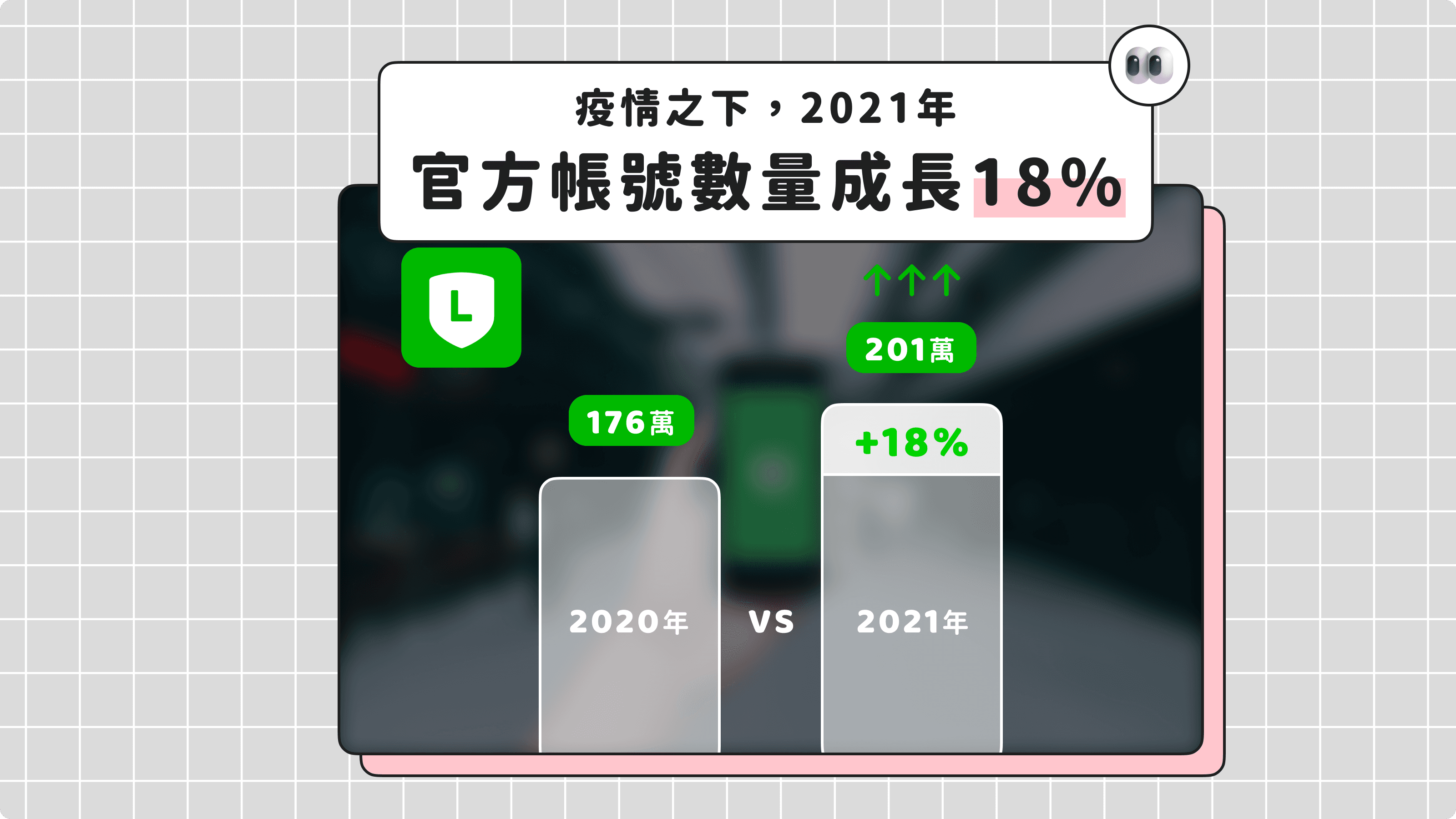 疫情之下LINE官方帳號數量大幅成長