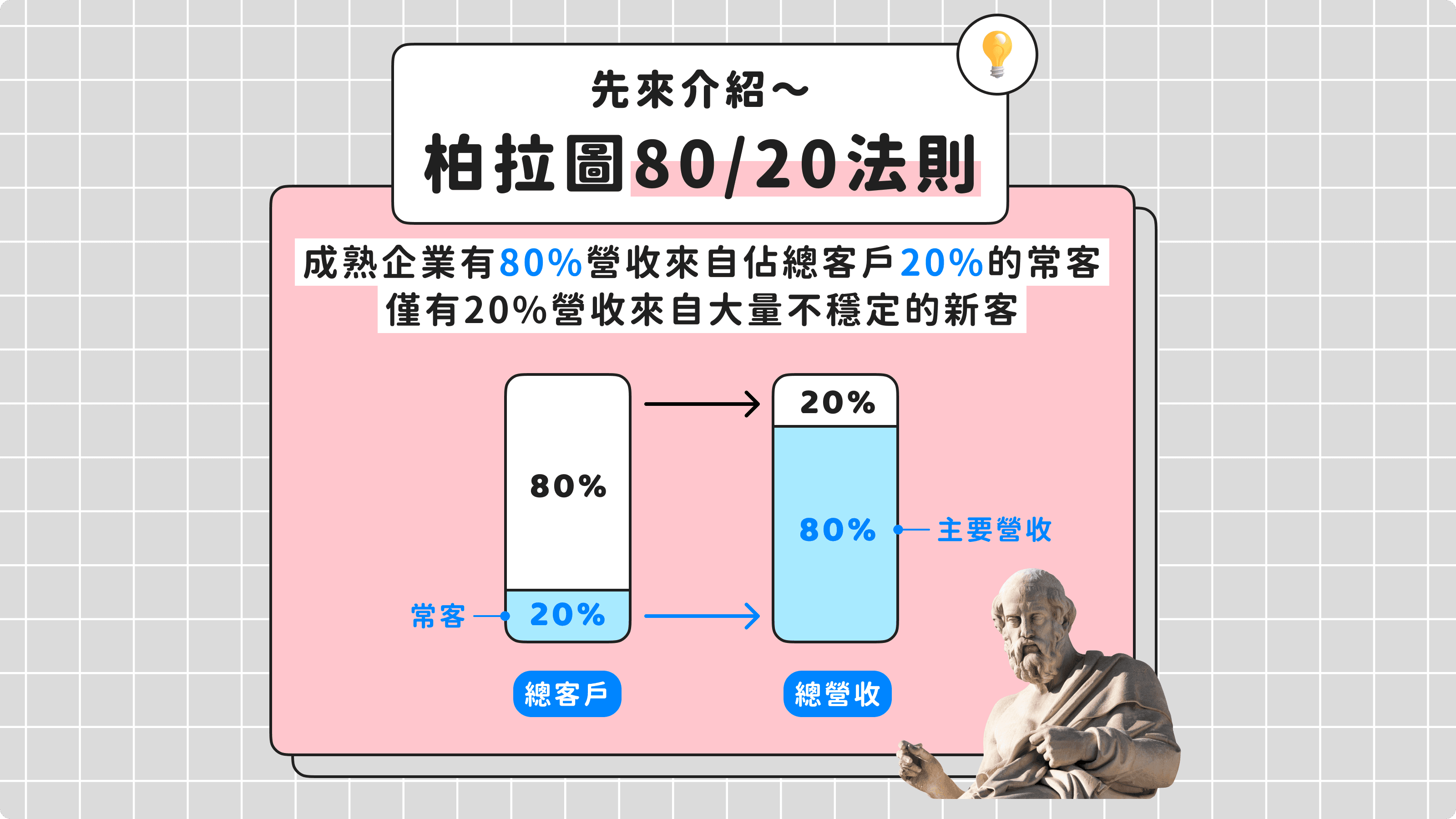 善用夯客會員管理系統，運用柏拉圖80/20法則行銷